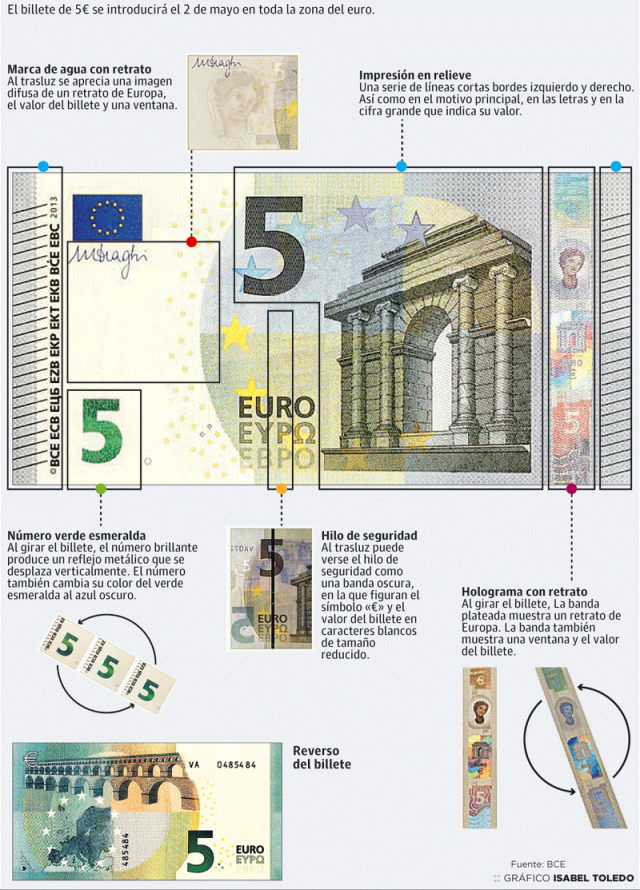 infografia elementos nuevo billete 5 euros